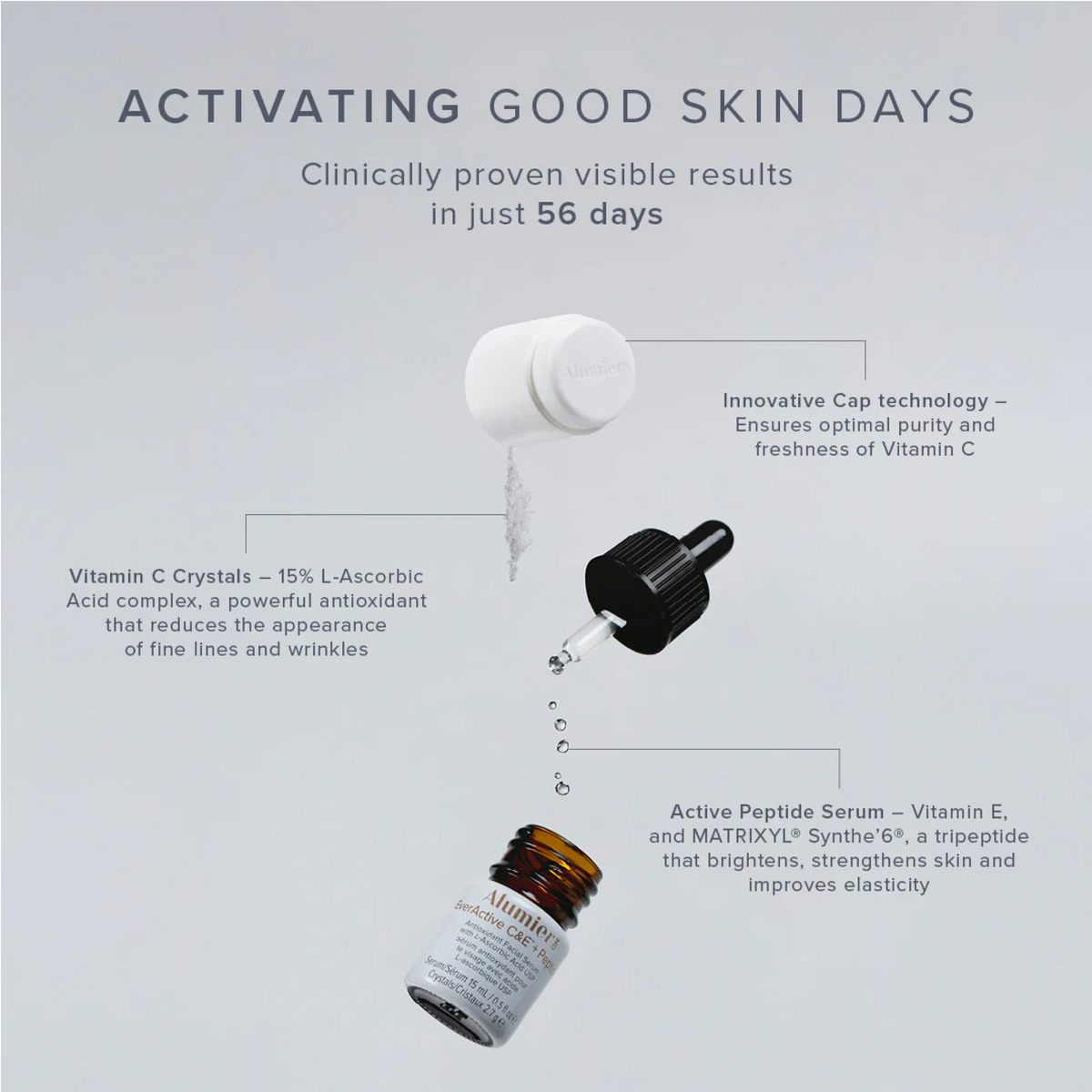 Alumier EverActive C&E + Peptide Single
