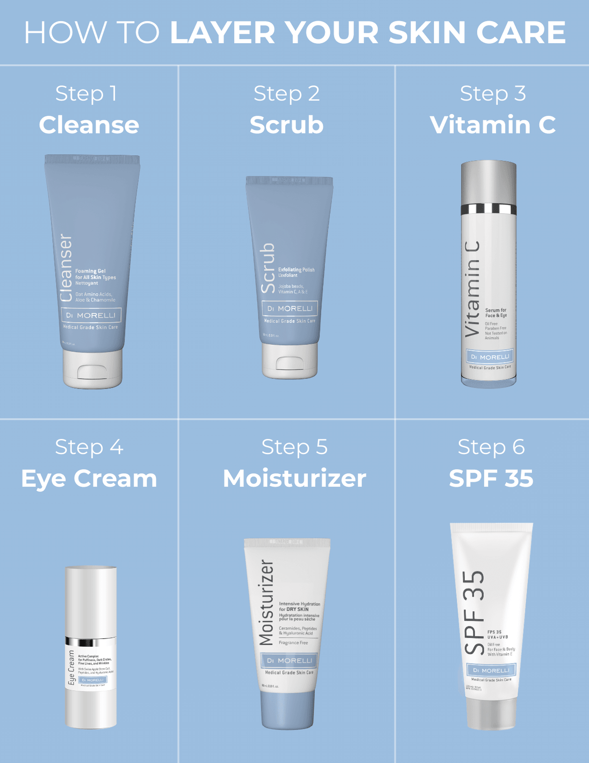 How_to_use_Vit_C - PreLoved & Luxe