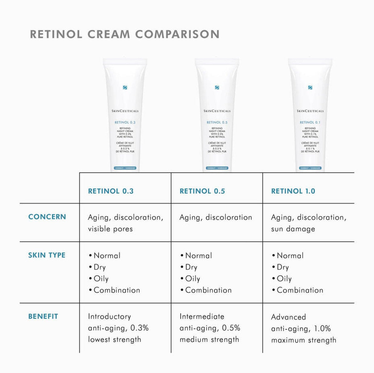 Retinol0.3comparison - PreLoved & Luxe