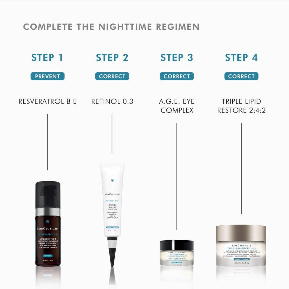 Retinol0.3nighttimeregimen - PreLoved & Luxe