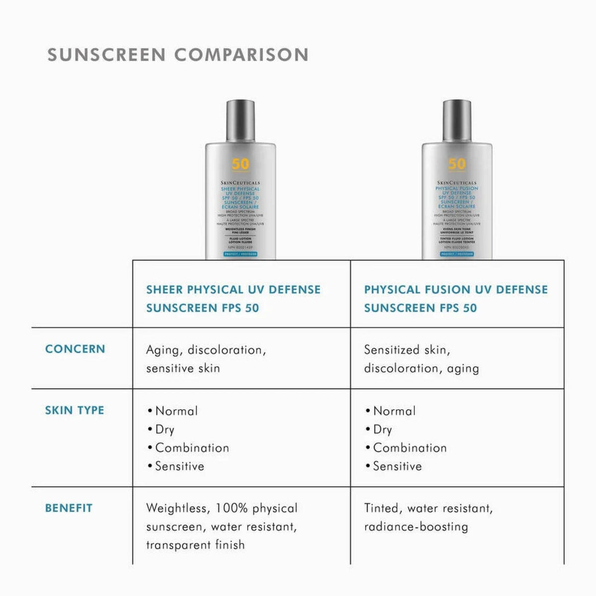 Sheer_Physical_UV_Defense_SPF_50_comparison - PreLoved & Luxe