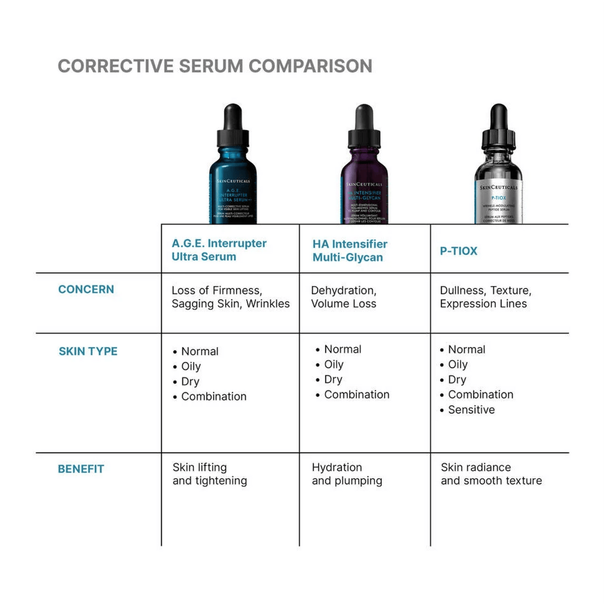 Skinceuticals_A.G.E.InterrupterUltraSerumComparison - PreLoved & Luxe