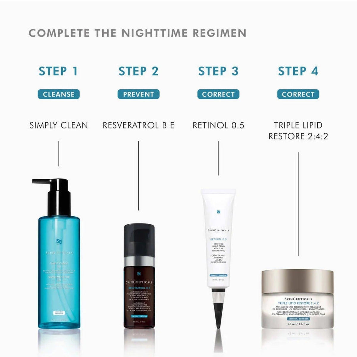 Skinceuticals_Resveratrol_B_E_night_regimen - PreLoved & Luxe