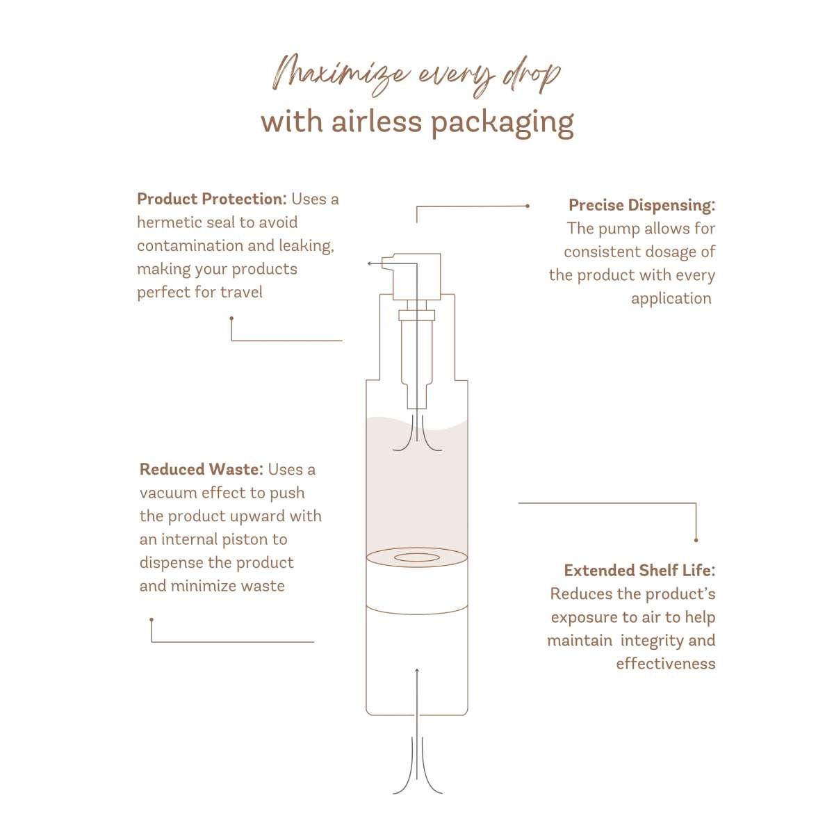 Vivier_Intensive_Hydrating_Moisturizer_airless_packaging - PreLoved & Luxe