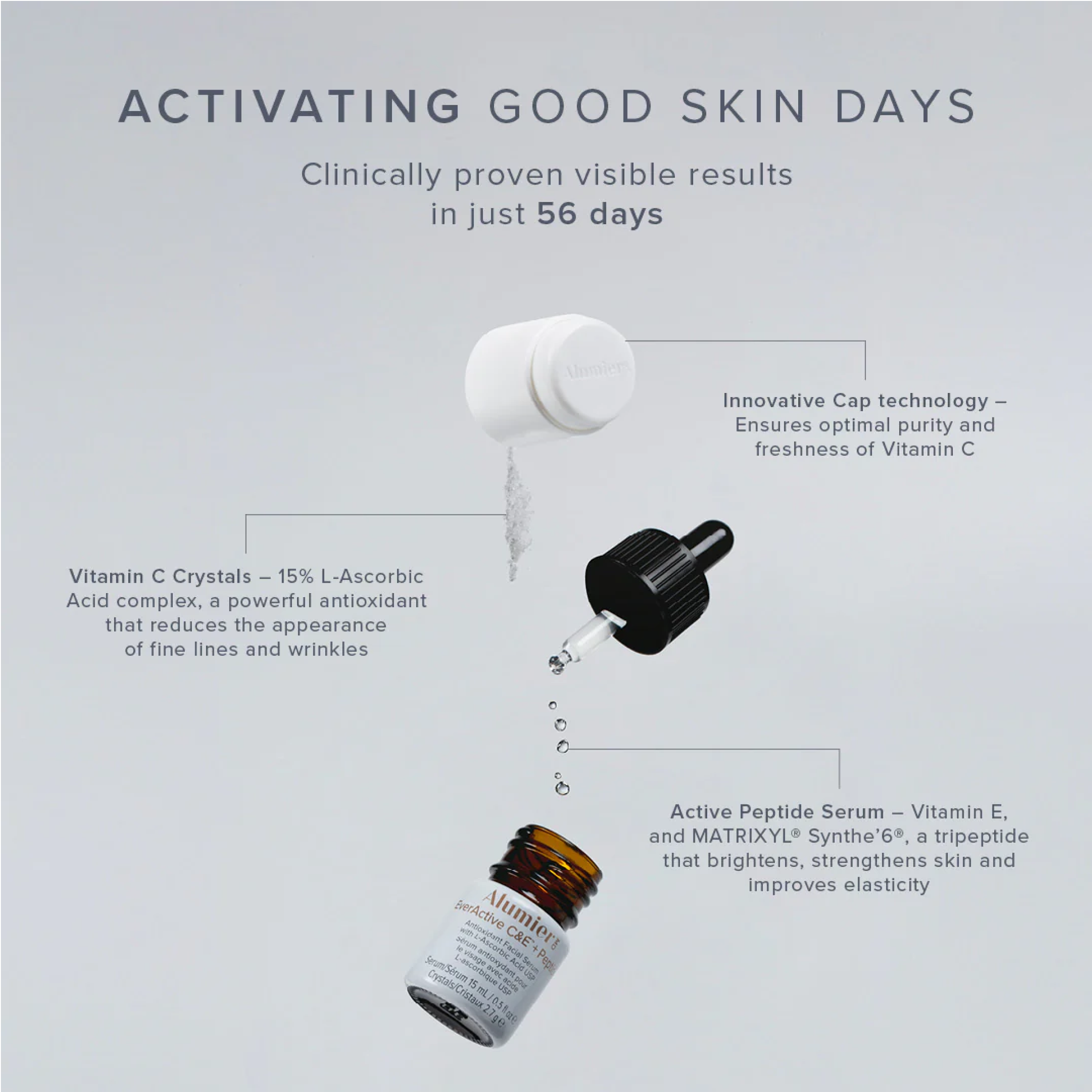 Alumier EverActive C&E + Peptide Single