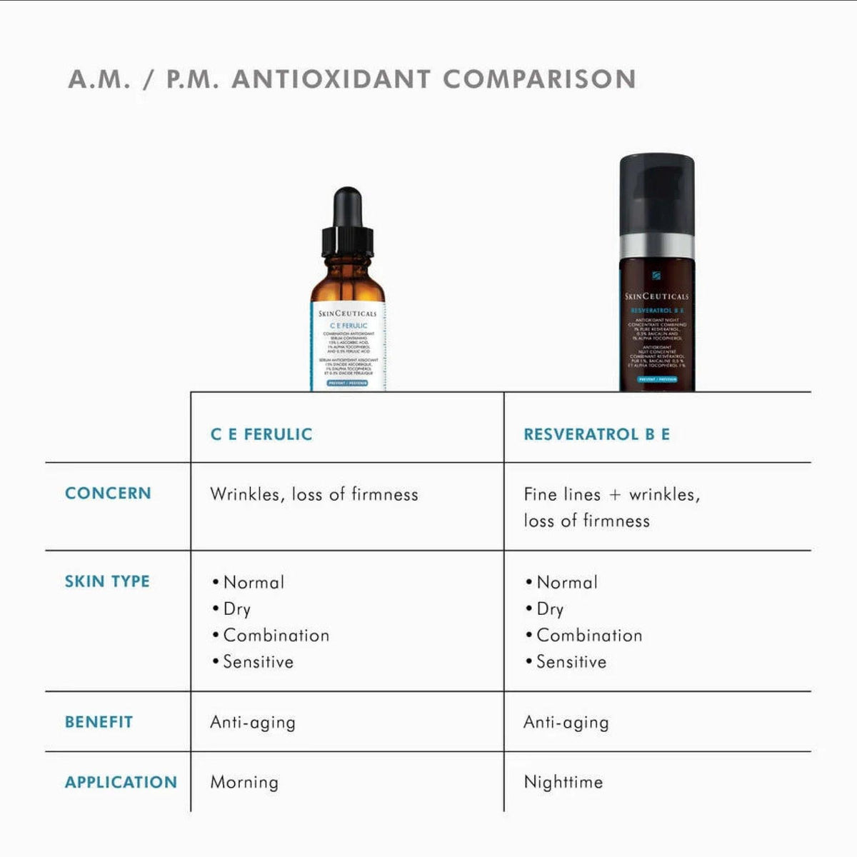 Skinceuticals_Resveratrol_B_E_comparison - PreLoved & Luxe